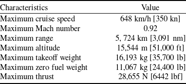 Figure 0