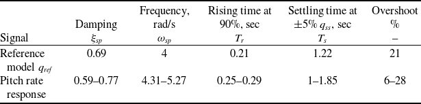 Figure 18
