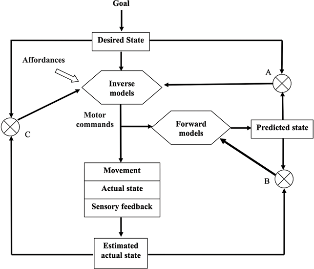 Figure 0