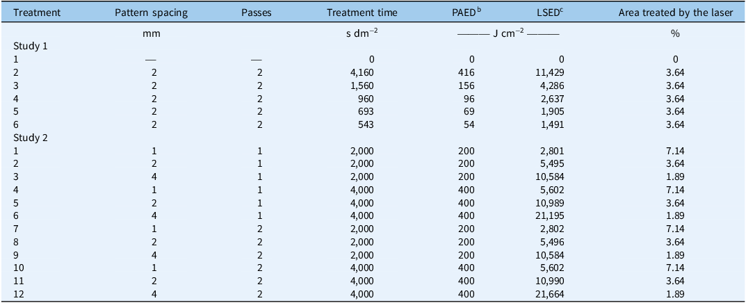 Figure 0