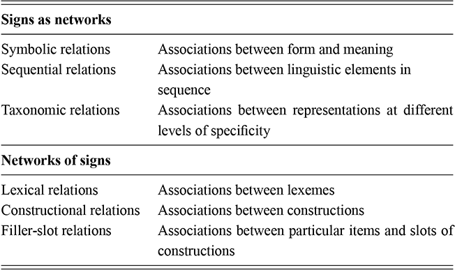 Constructionalization and Constructional Changes (Oxford Studies in Diachronic and Historical Linguistics) Traugott， Elizabeth Closs; Trousdale， Graeme Constructionalization and Constructional Changes (Oxford Studies