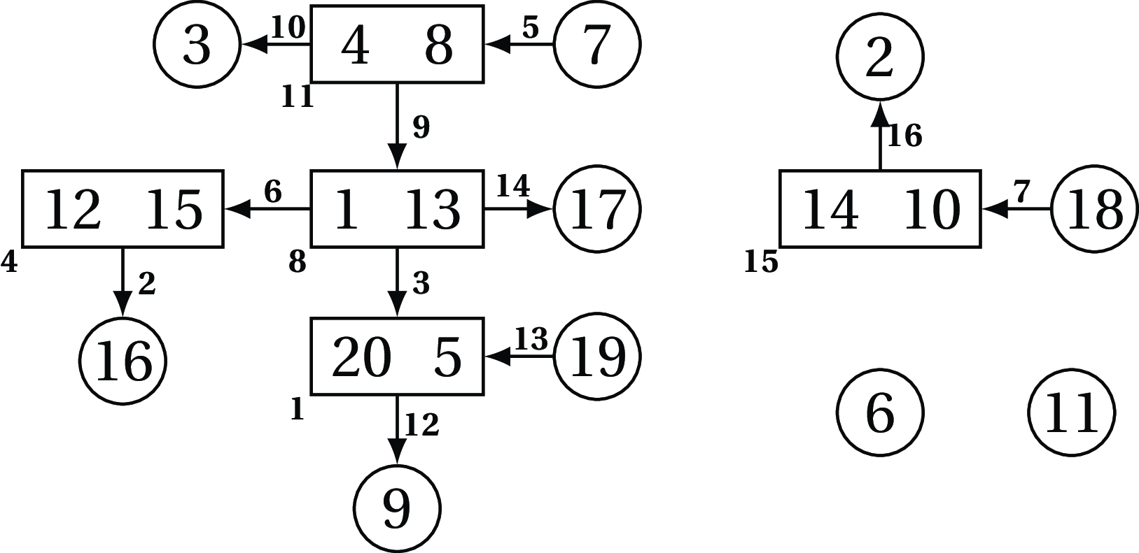 Figure 0