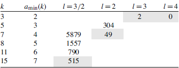 Figure 0