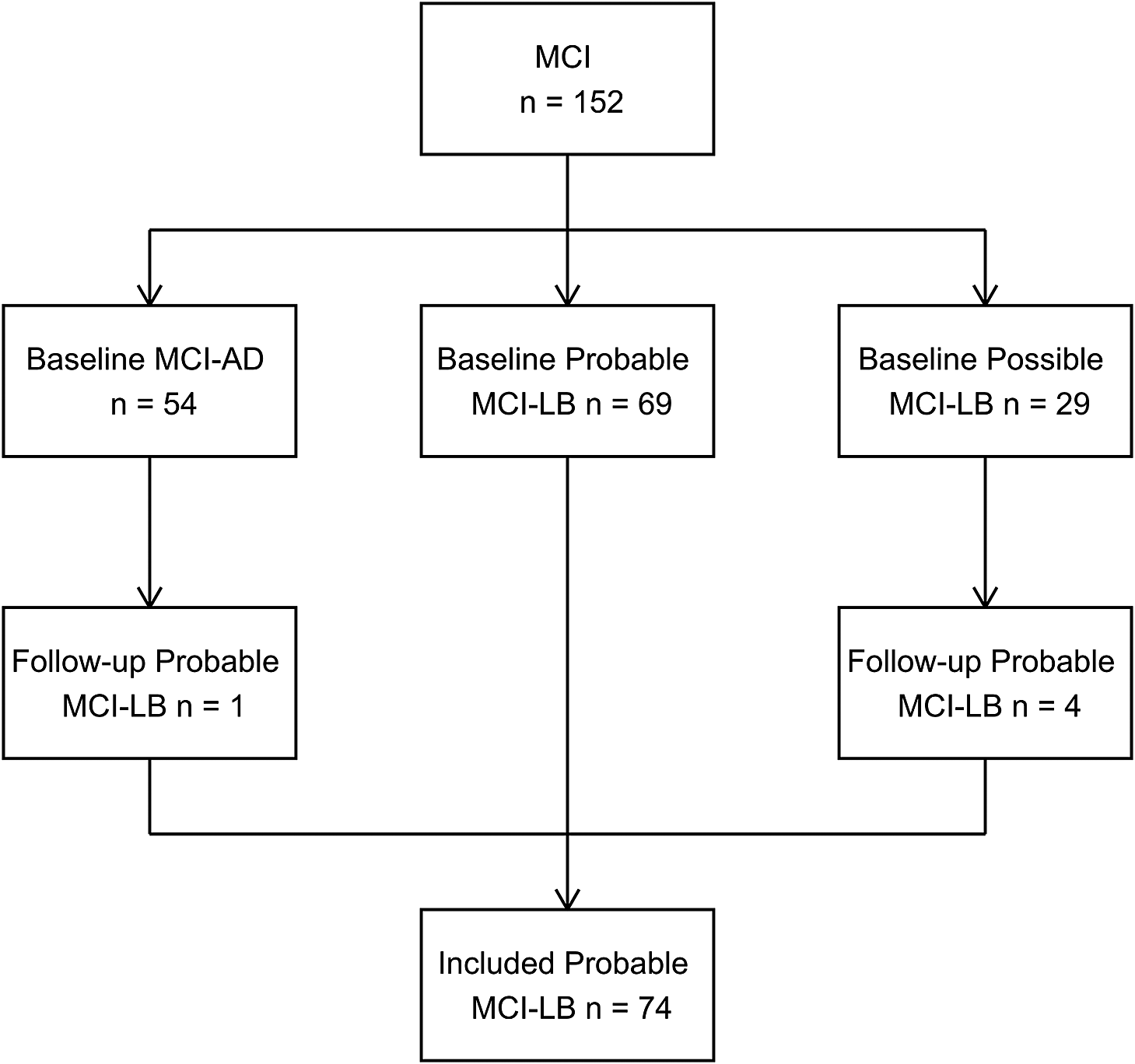 Figure 0