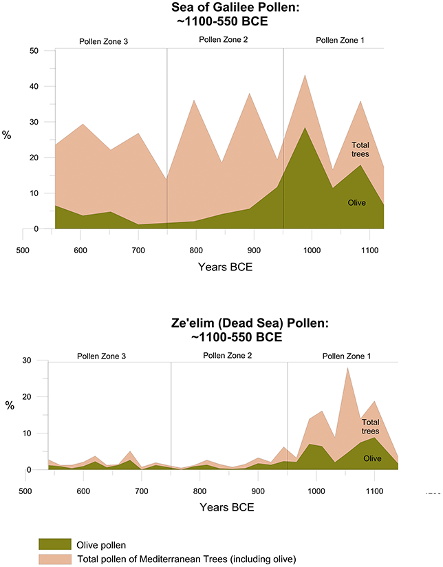 Content of image described in text.