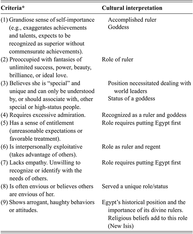 A table detailing the main diagnostic criteria for narcissistic personality disorder according to DSM-5. Cultural interpretations are offered as alternative explanations for behaviors associated with the disorder. See long description.