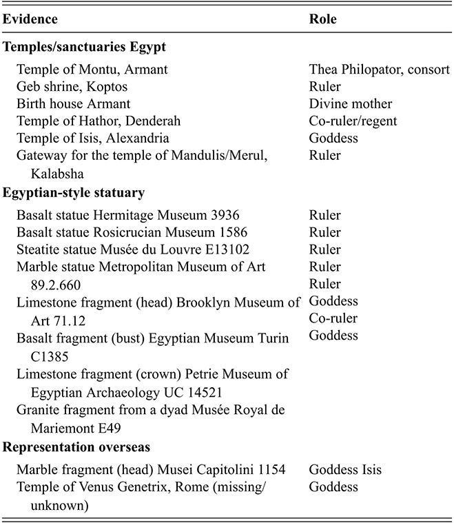 A table listing the temples where Cleopatra dedicated in Egypt, her presentation in Egyptian statuary, and her representation overseas. See long description.