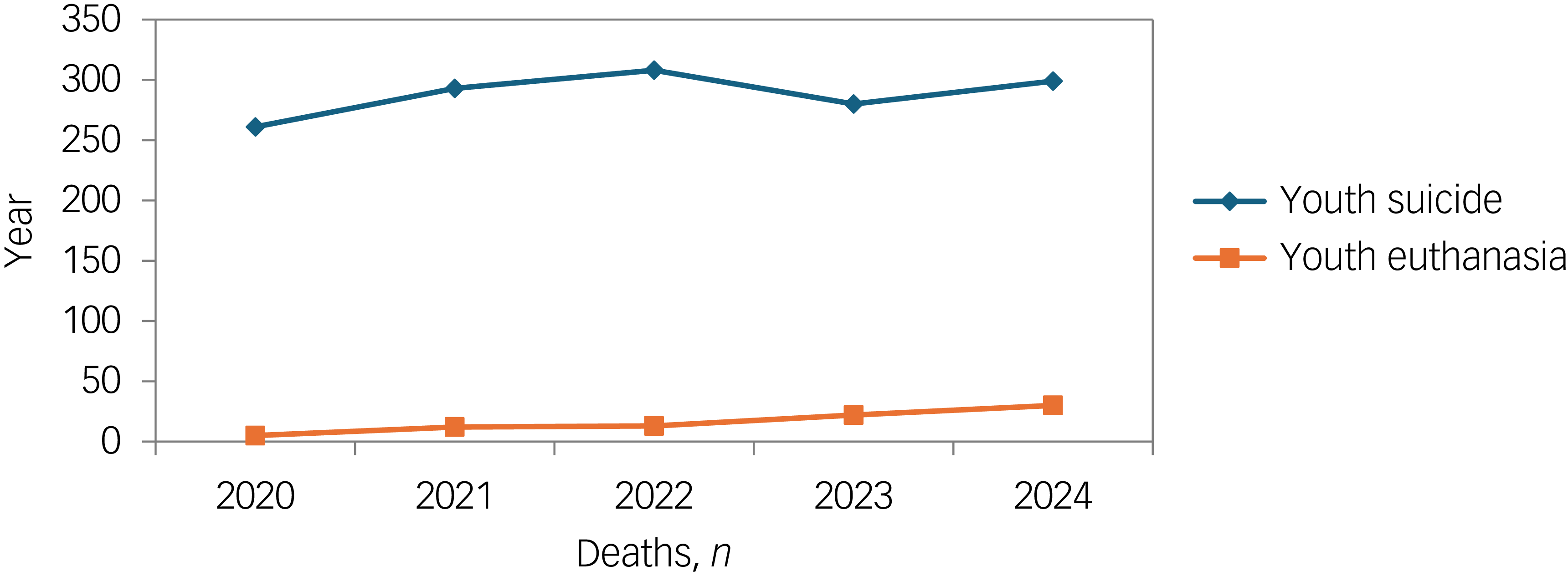 Figure 0