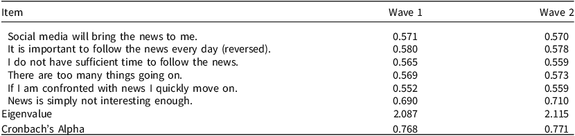 Figure 0