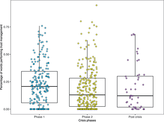 Figure 44
