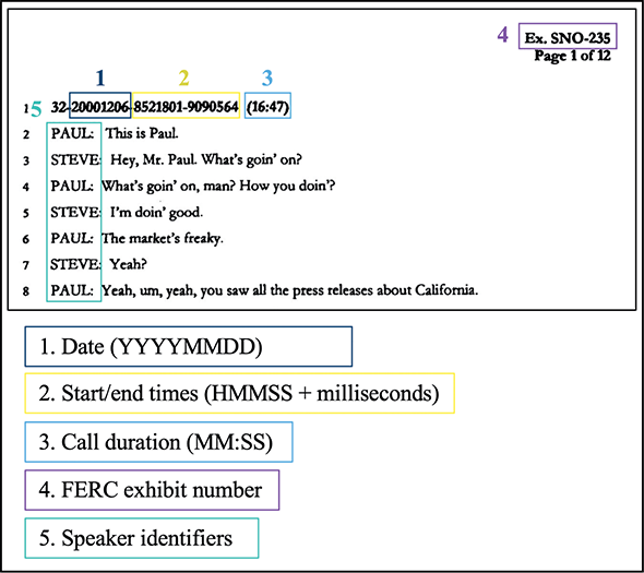 A screenshot of a F E R C telephone transcript. See long description.