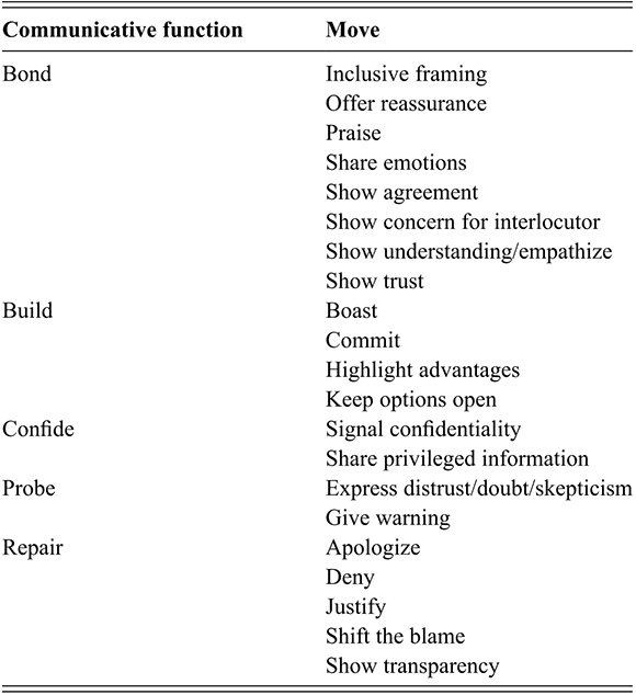 Figure 19