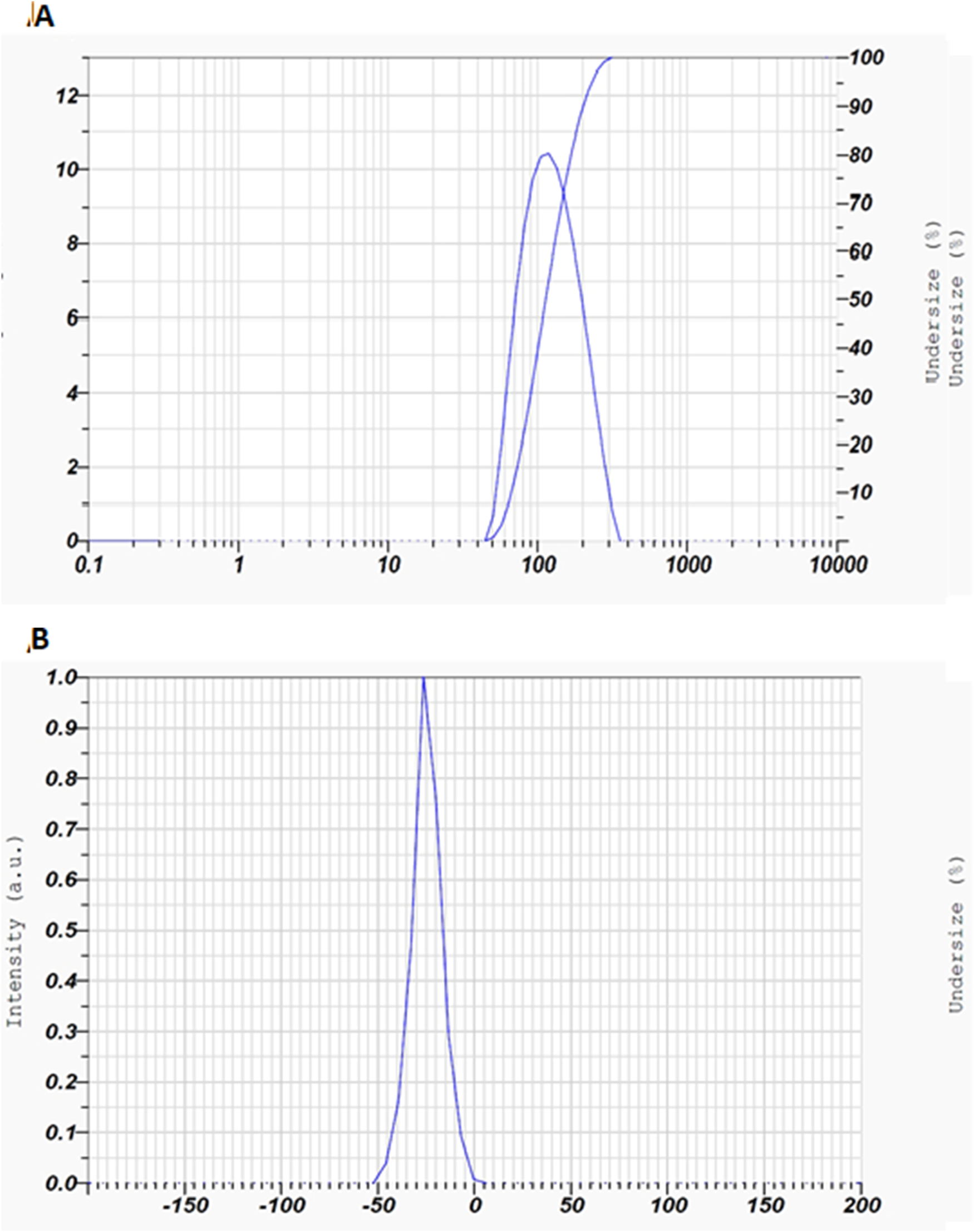 Figure 0