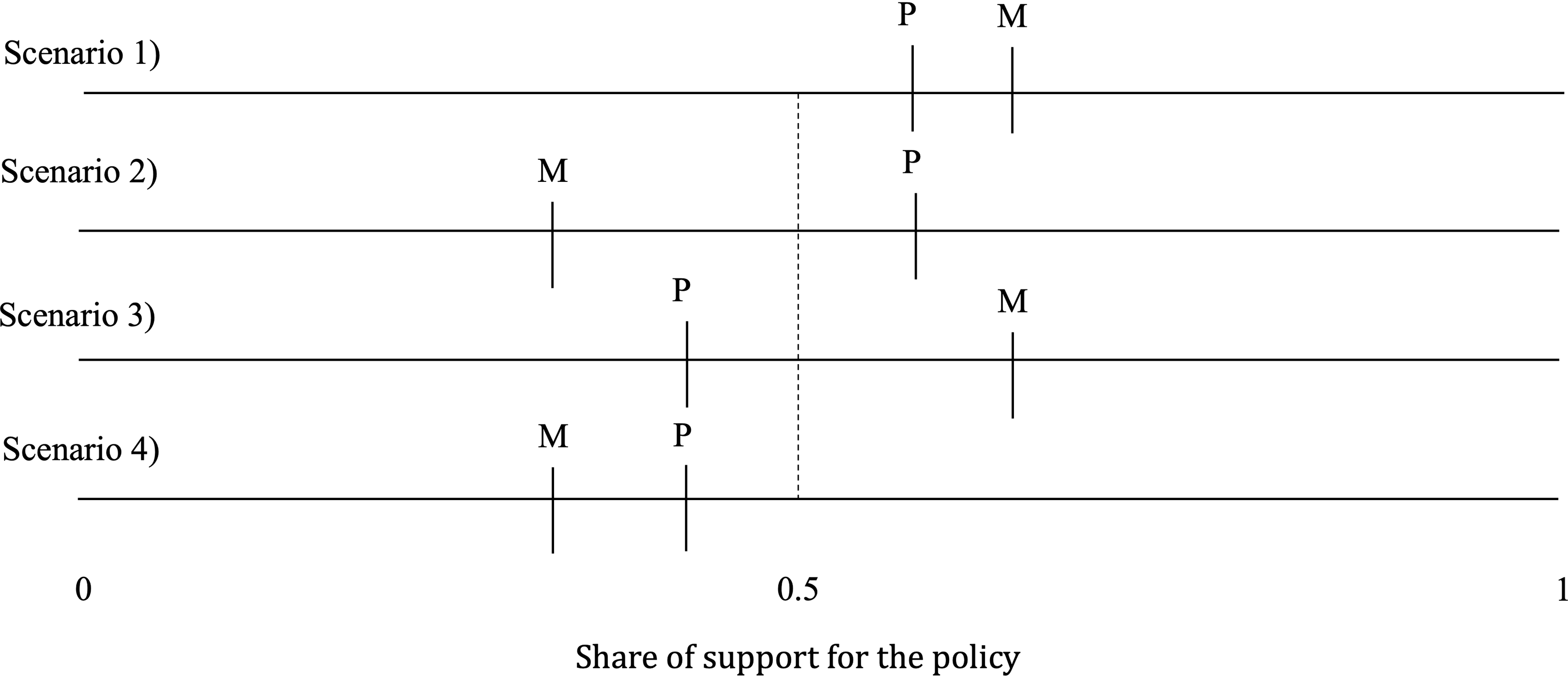 Figure 0