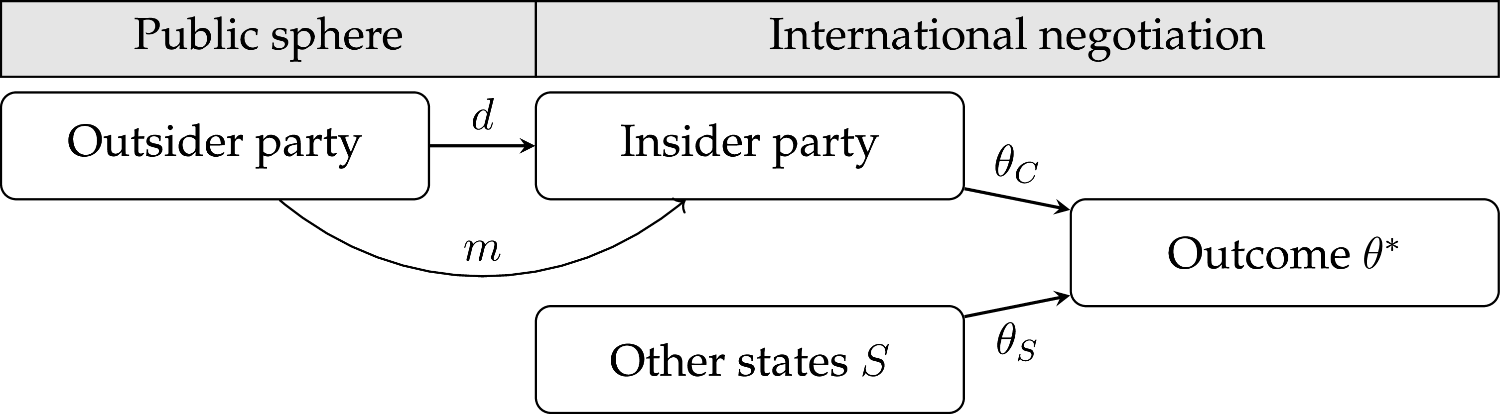 Figure 0