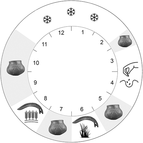 Figure 17