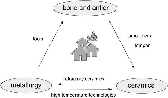 Figure 29