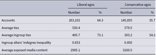 Figure 0