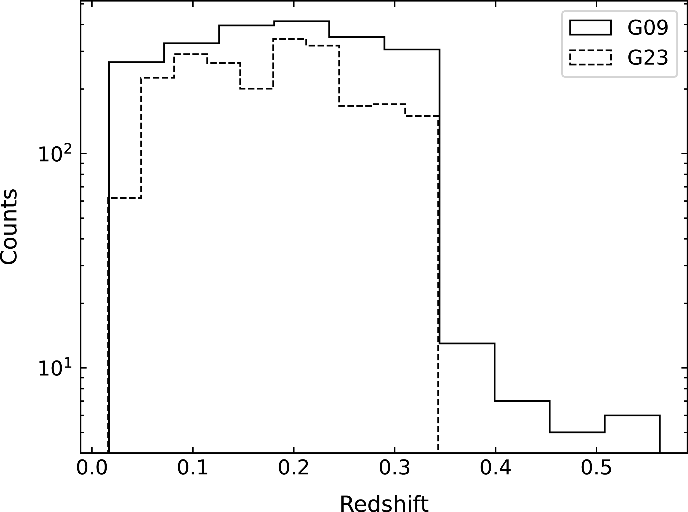 Figure 0