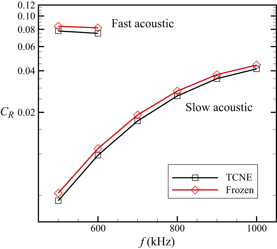 Figure 0