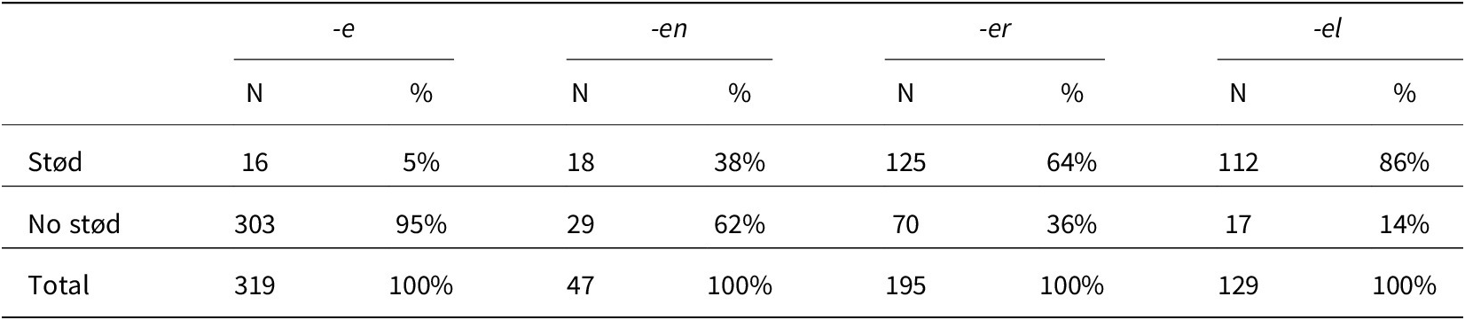 Figure 0