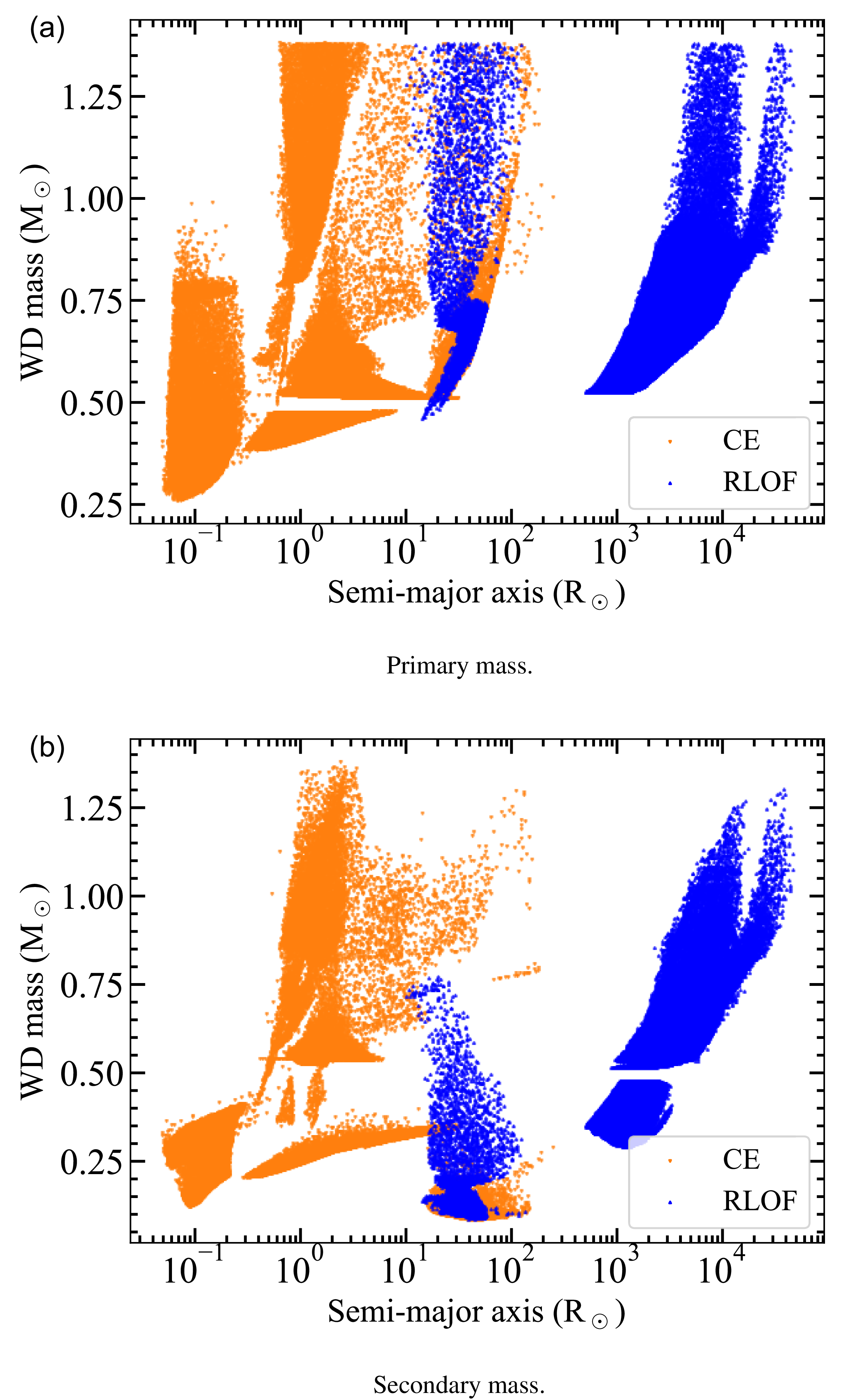 Figure 0