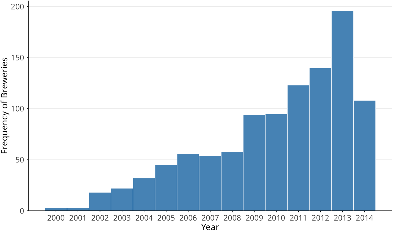 Figure 0