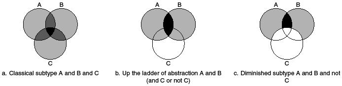 Figure 0