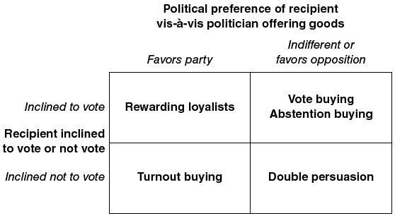 Figure 0
