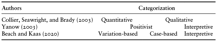 Figure 0