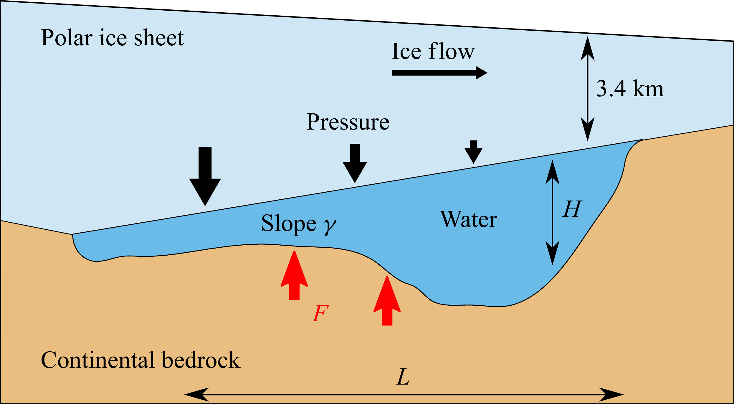 Figure 0