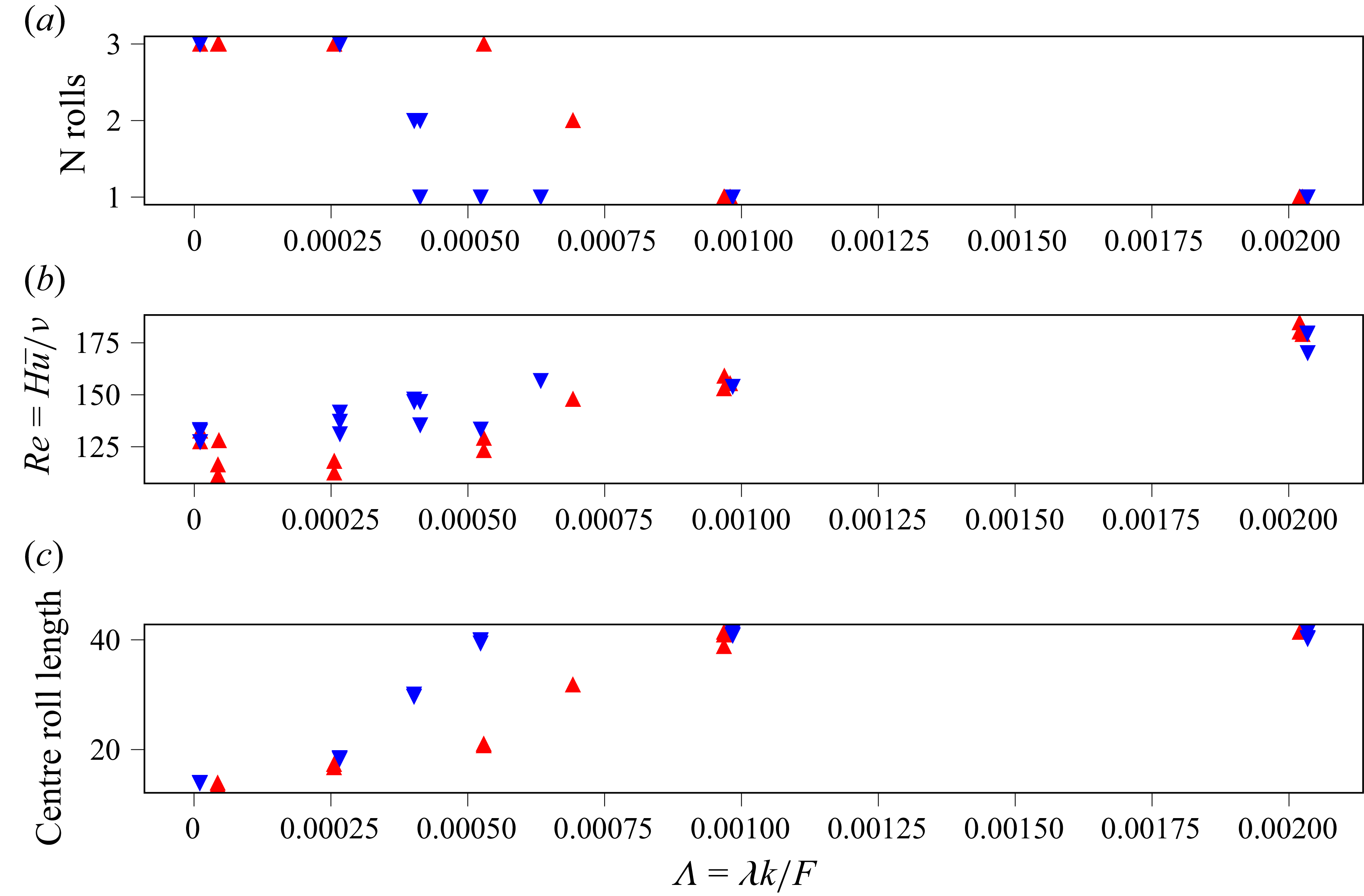 Figure 8