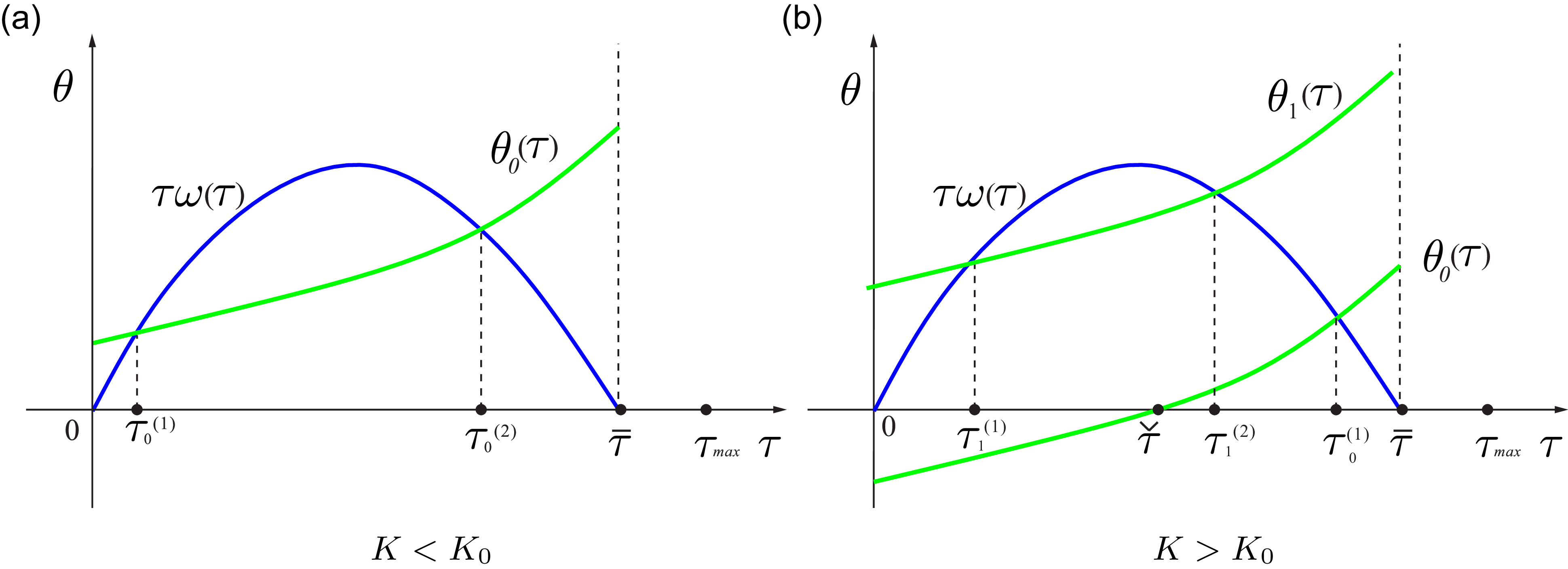 Figure 0