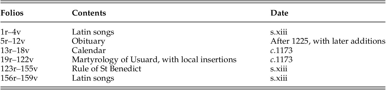 Figure 0