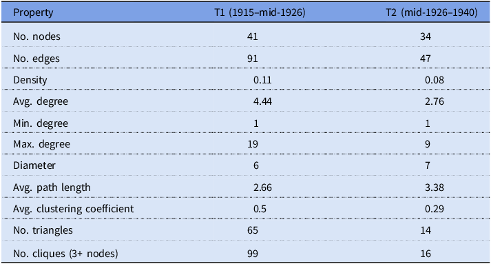 Figure 0