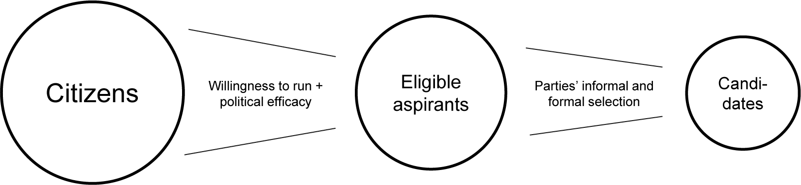 Figure 0