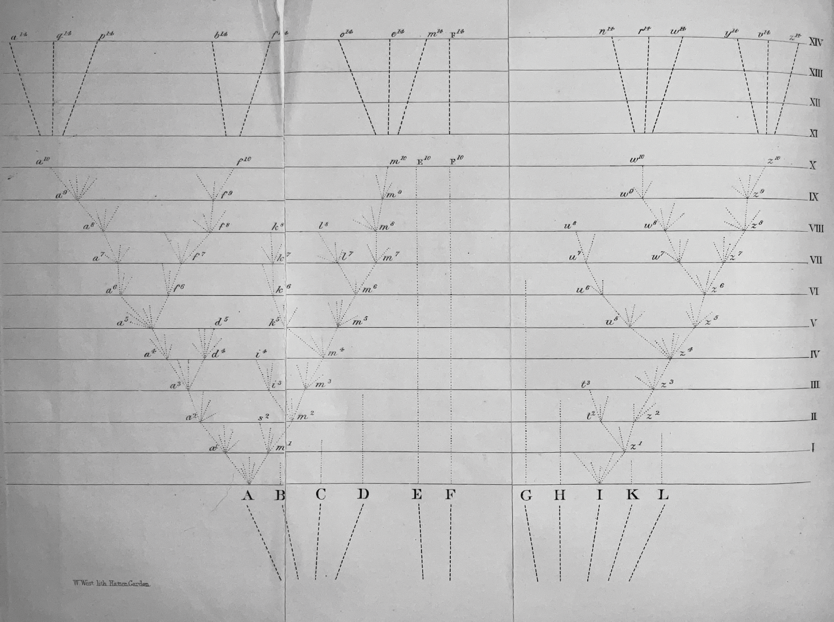 Figure 0