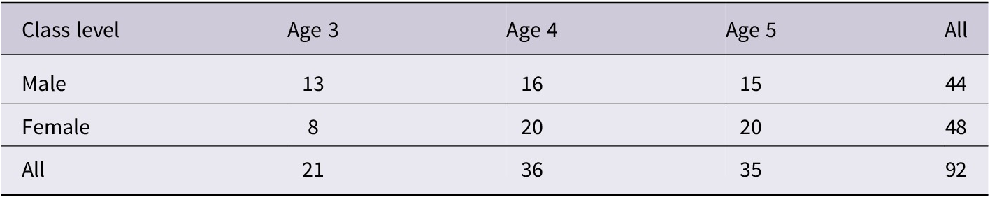 Figure 0