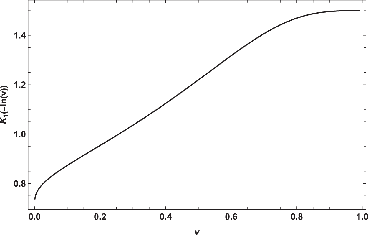 Figure 0