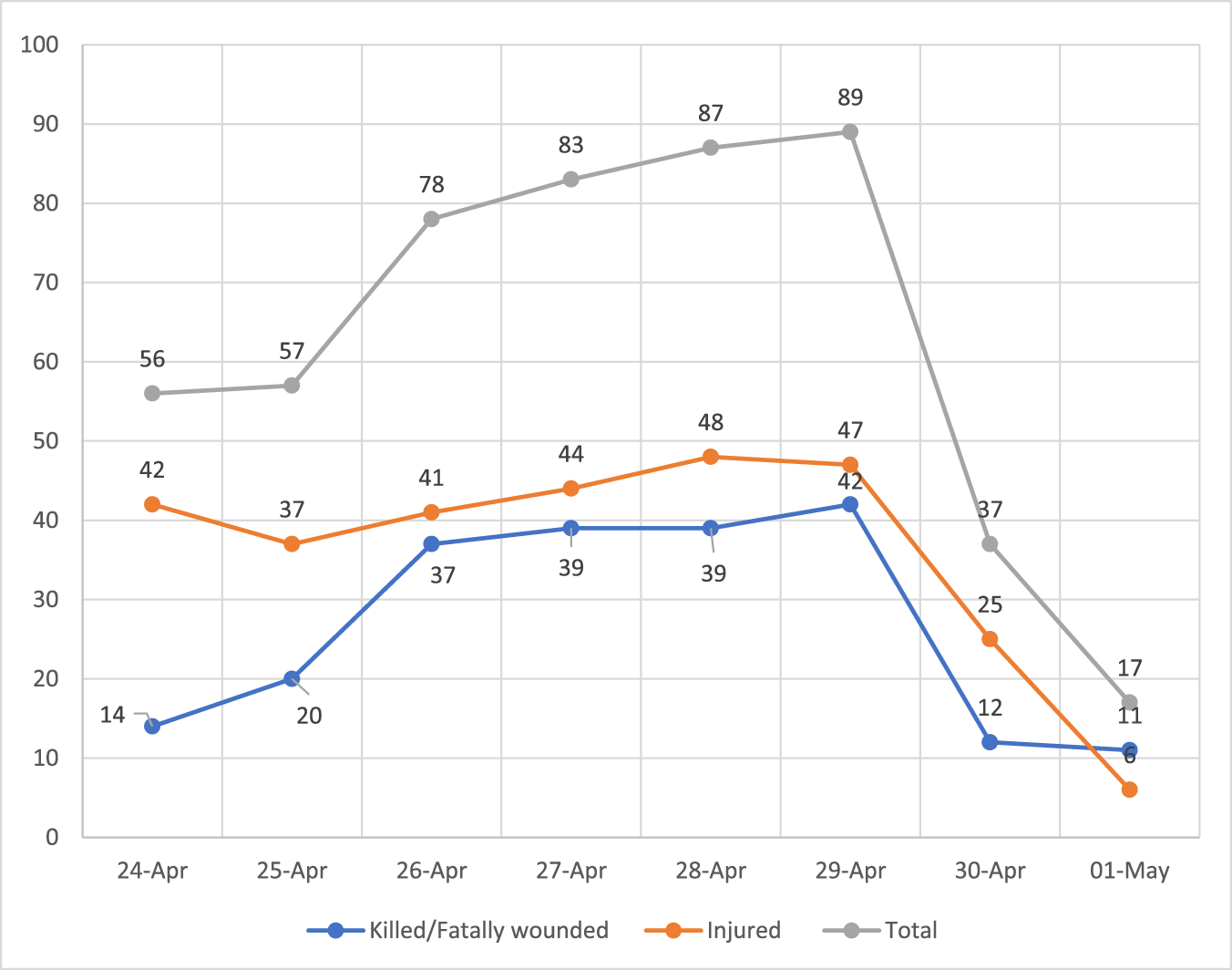 Figure 0