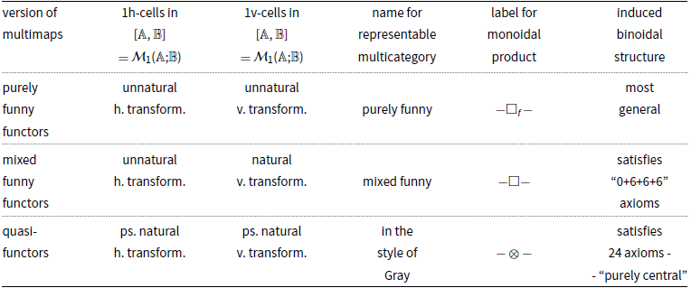 Figure 0