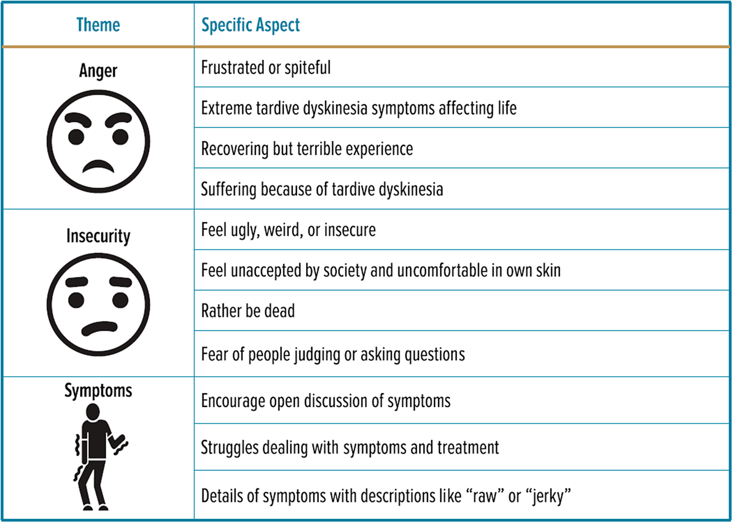 Figure 0