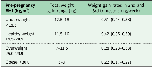 Figure 0