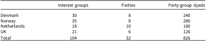 Figure 0