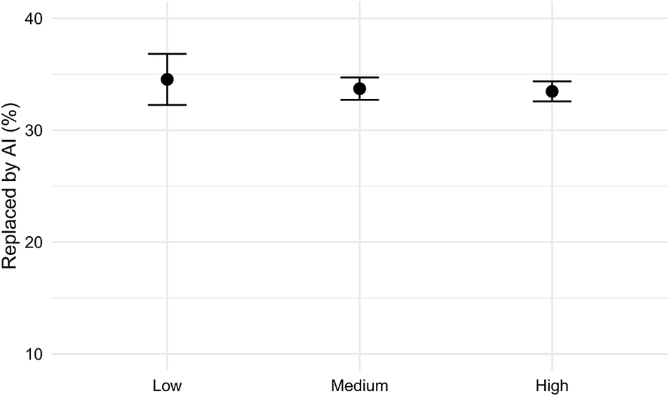 Figure 0