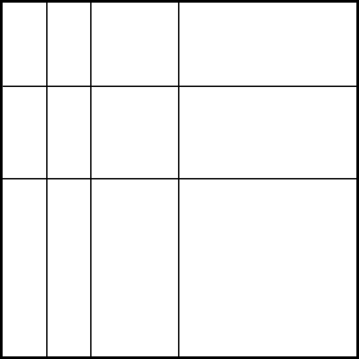 Figure 0