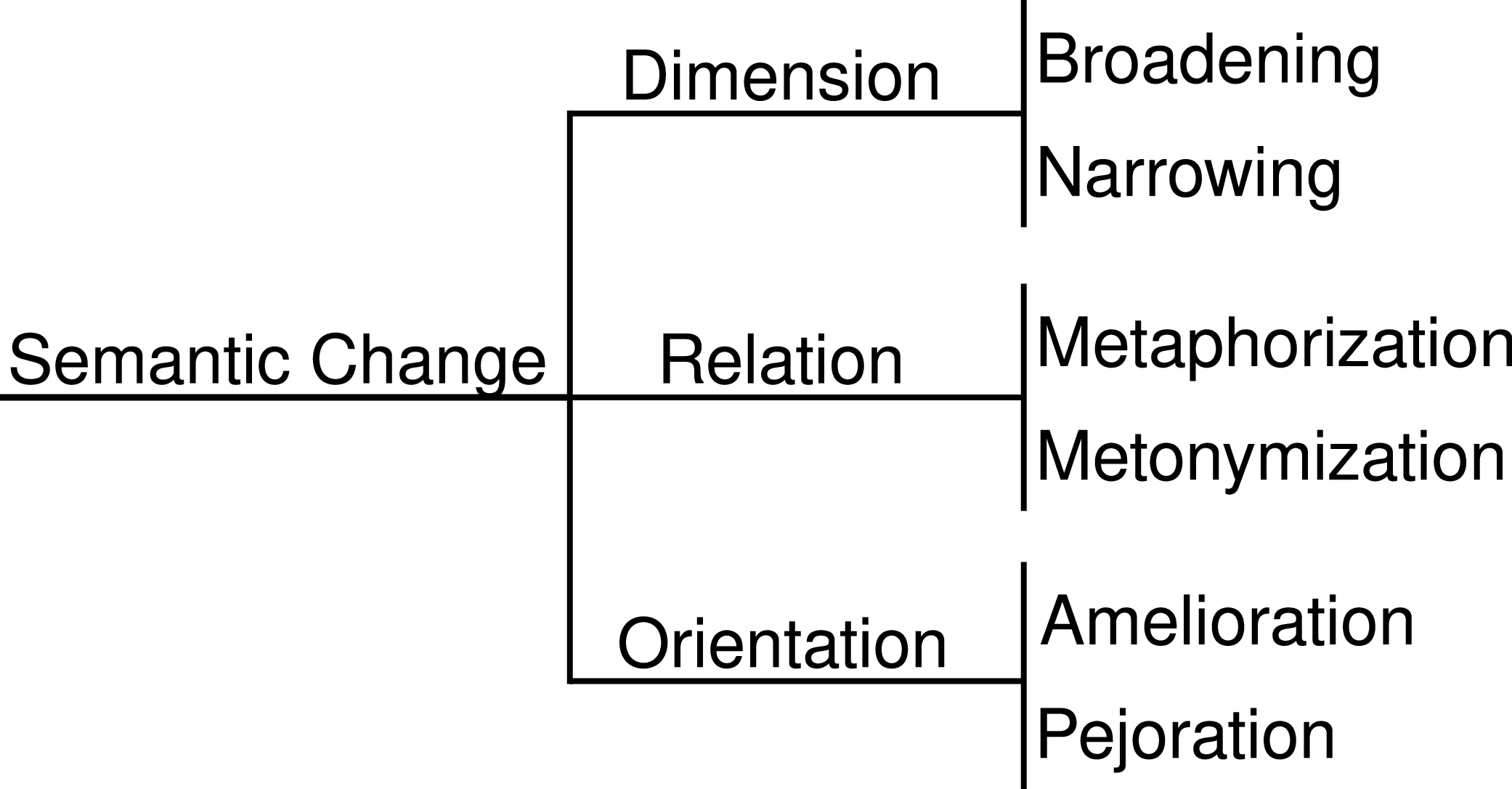Figure 0