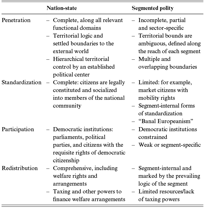 This table compares and contrasts the defining features of the nation-state with a segmented polity. See long description.