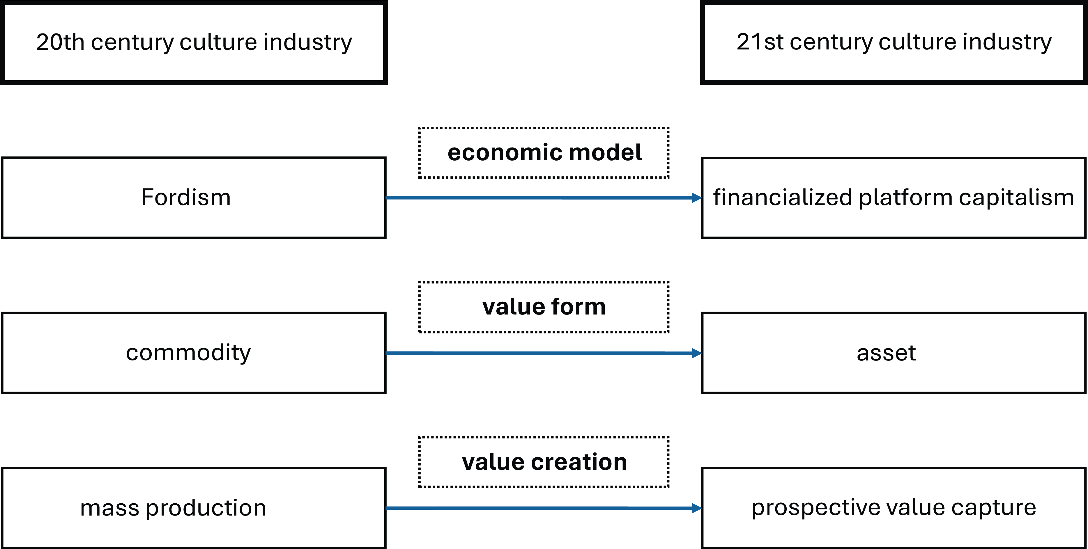 Figure 0