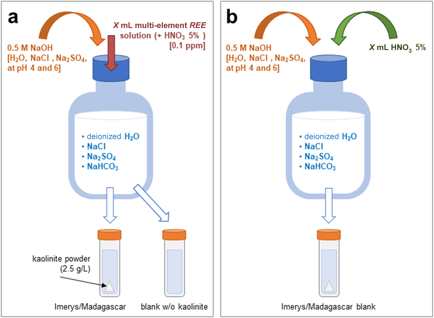Figure 0